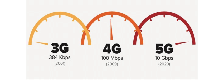 5G, 3G ve 4G’ye Göre Ne Kadar Daha Hızlı? 